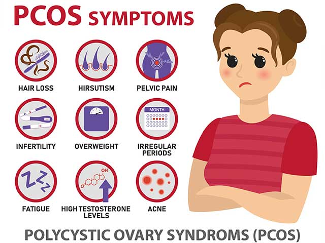 What is PCOD Problem in Women? PCOS Disease Causes & Treatment