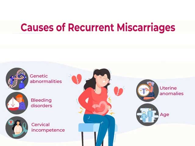 বারবার মিসক্যারেজ বা গর্ভপাত কেন হয়? জেনে নিন কারণ এবং সফল মাতৃত্বের আধুনিক চিকিৎসা